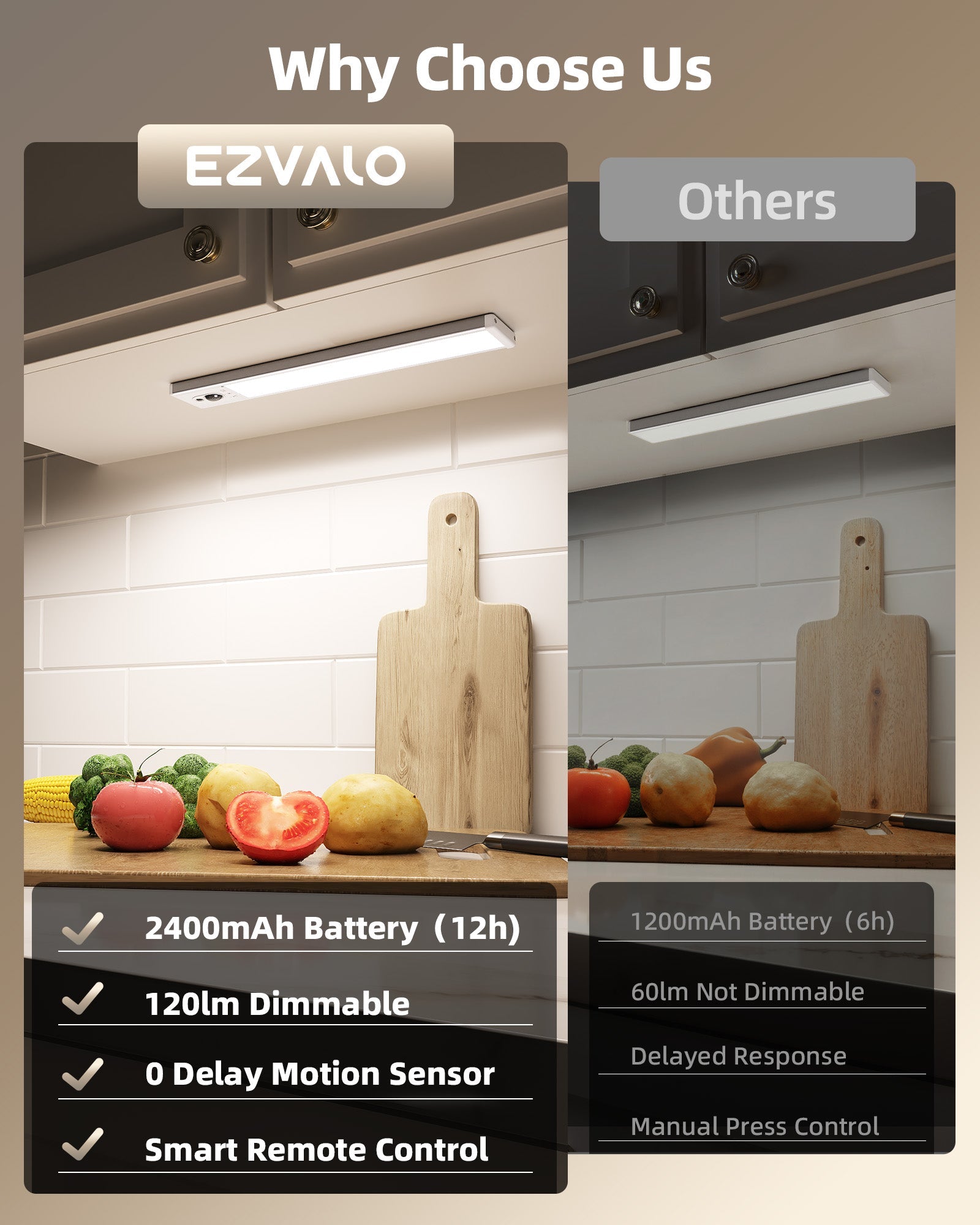 EZVALO 5 - Pack Under Cabinet Lighting, 2400mAh Motion Sensor Light, LED Closet Lights Wireless, 6500K Dimmable, Timer, Magnetic, with Remote Control for Kitchen, Closet, Stair - EZVALO