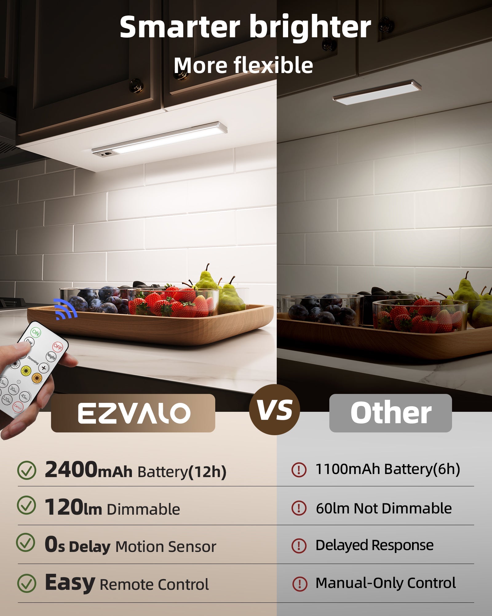 EZVALO 5 - Pack Under Cabinet Lighting, 2400mAh Rechargeable Motion Sensor Light, 10inch Magnetic Closet Lights with Dimmable & 3 Color Temps, Wireless Motion Activated Lights with Remote for Kitchen - EZVALO