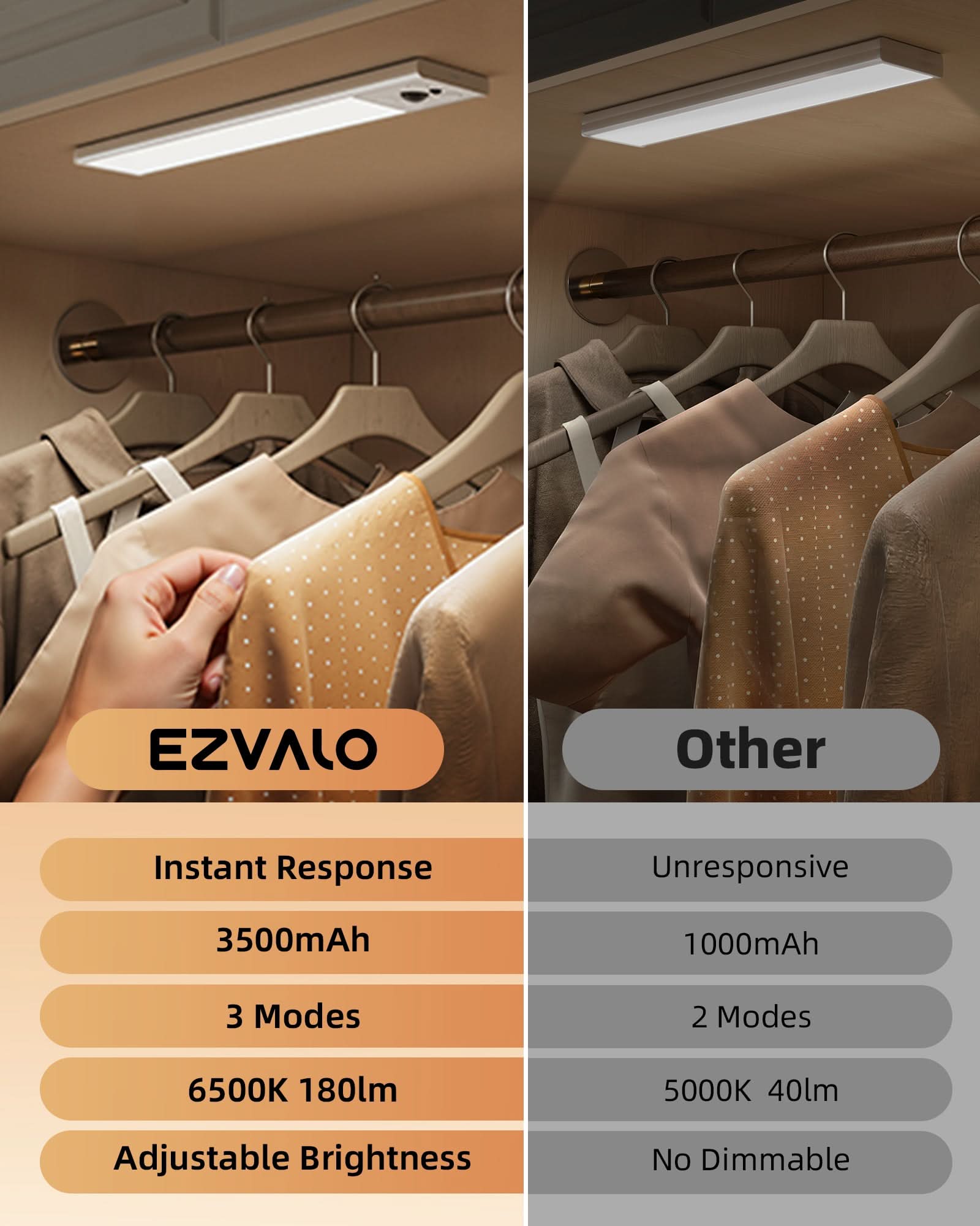 EZVALO Under Cabinet Lighting, LED Motion Sensor Closet Lights Indoor, 4000mAh, Dimmable Rechargeable Magnetic Stick On Lights, Under Counter Lights for Kitchen, Pantry, Stairs - 2 Pack - EZVALO