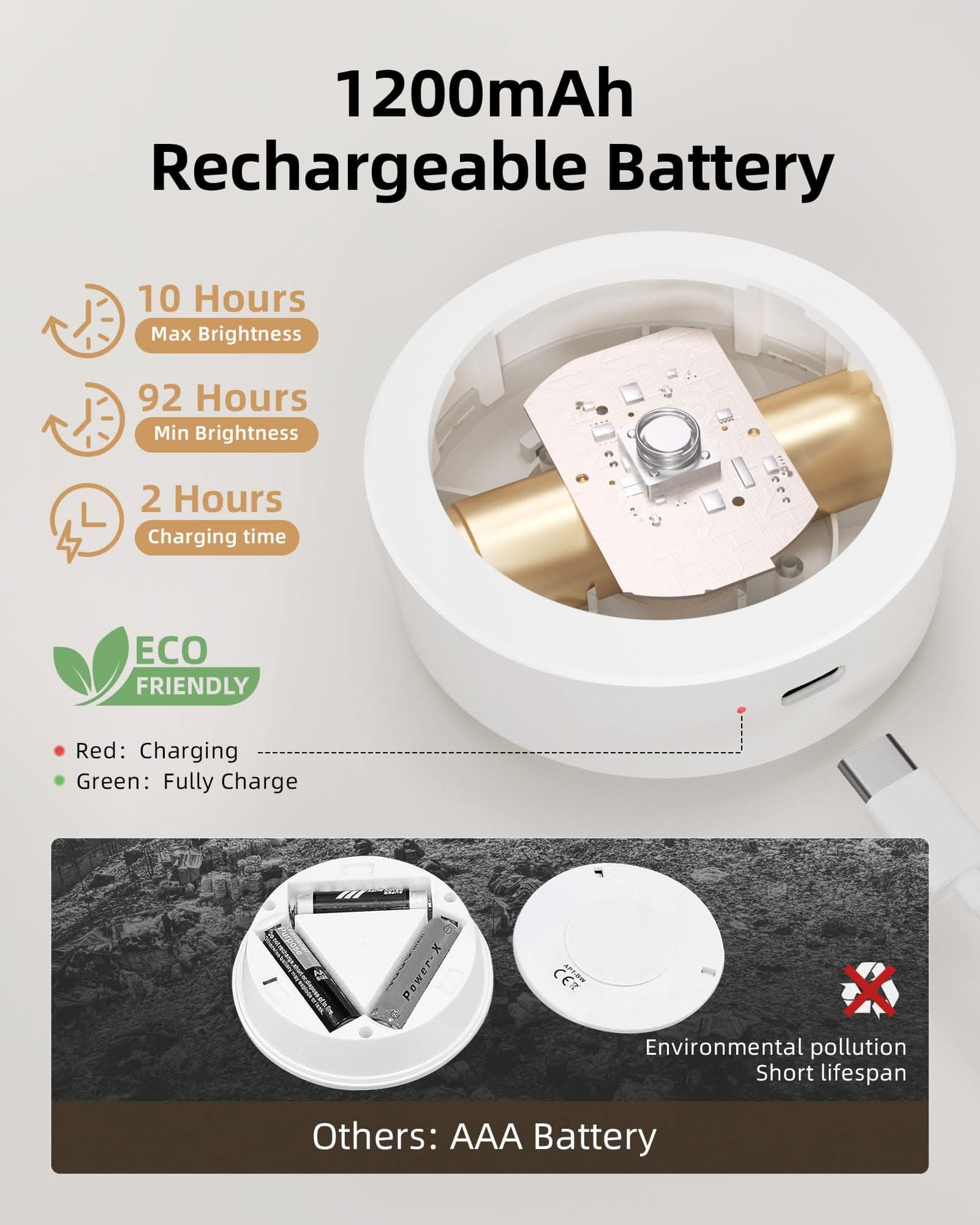 Puck Lights with Remote, 14 Colors Changeable RGB LED Under Cabinet Lighting, 1200mAh Rechargeable Under Cabinet Lights, Tap Light, Stick on Lights for Kitchen, Counter, Closet - EZVALO