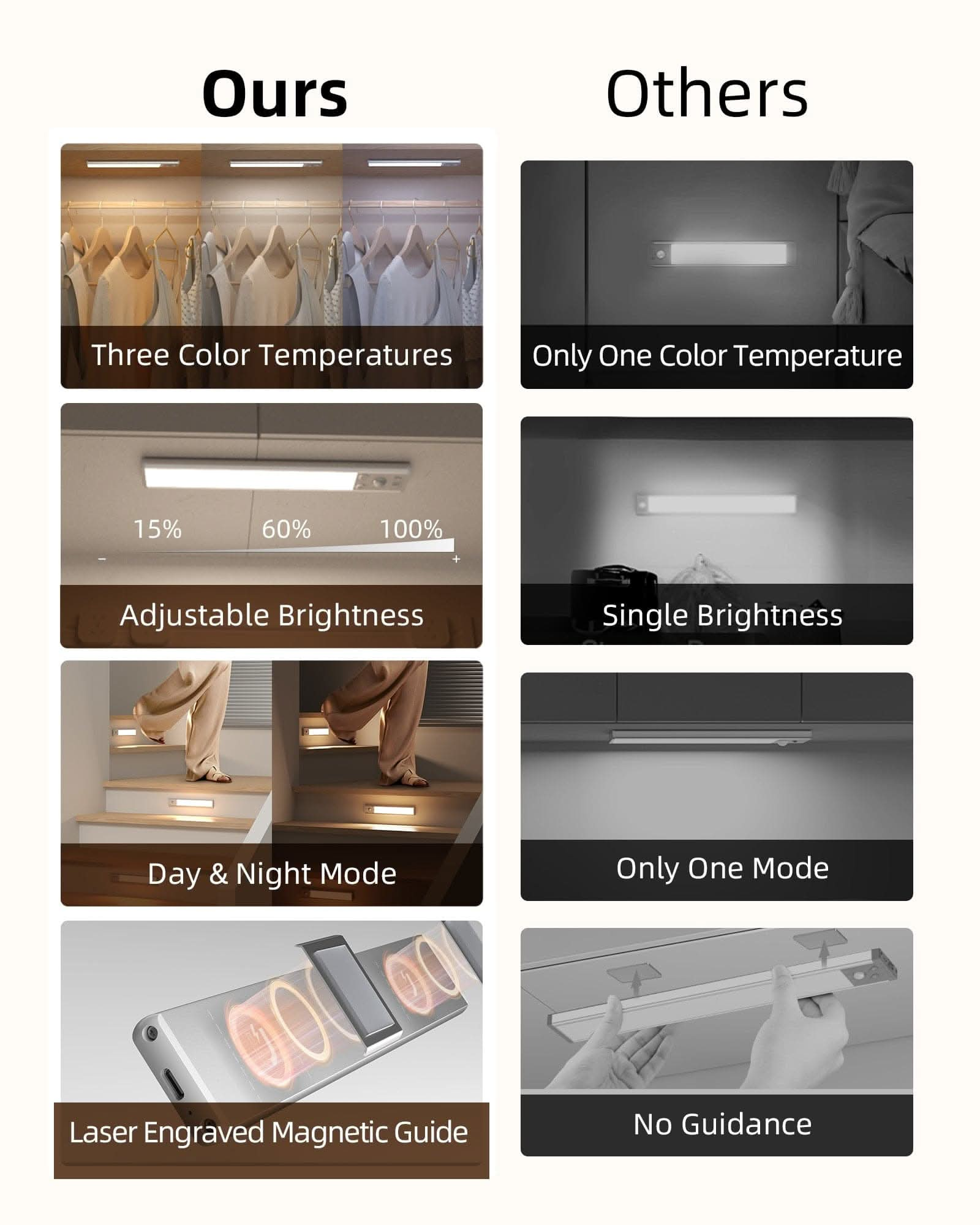 EZVALO Under Cabinet Lights,  62 LED Motion Sensor Lights Indoor 3 Color Temps