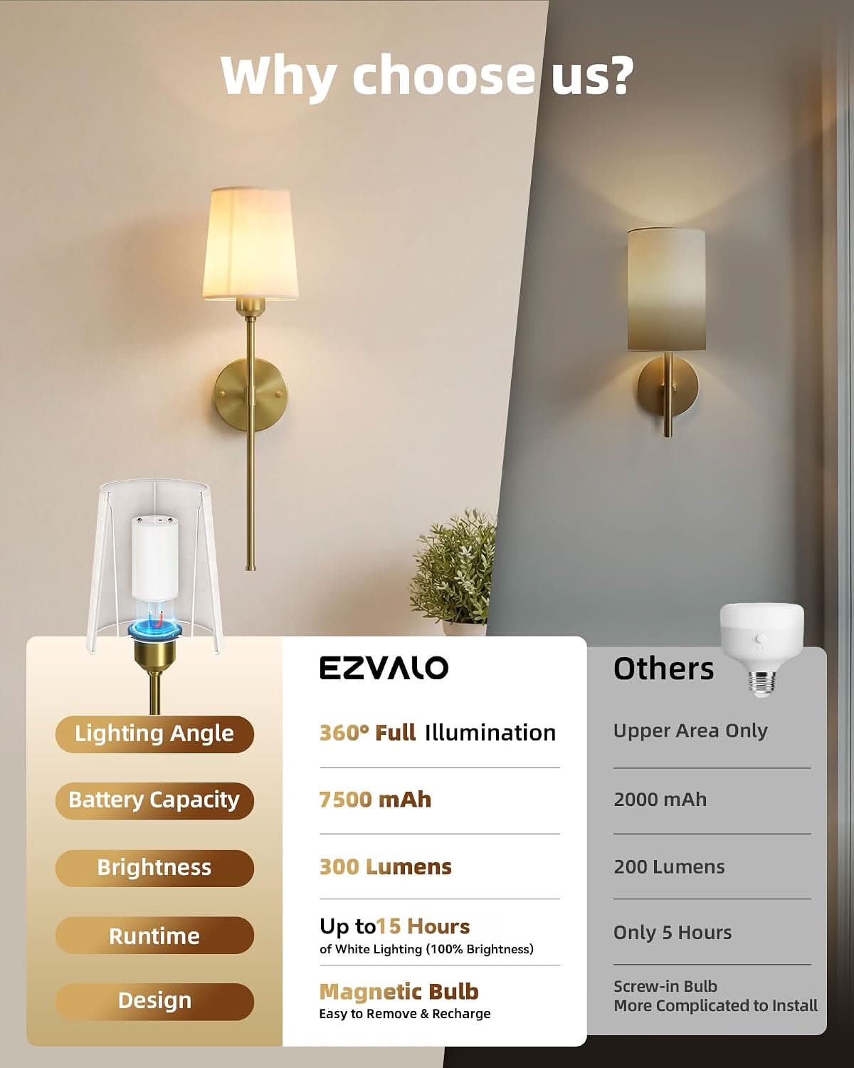 EZVALO EZWL05 Wall Lights