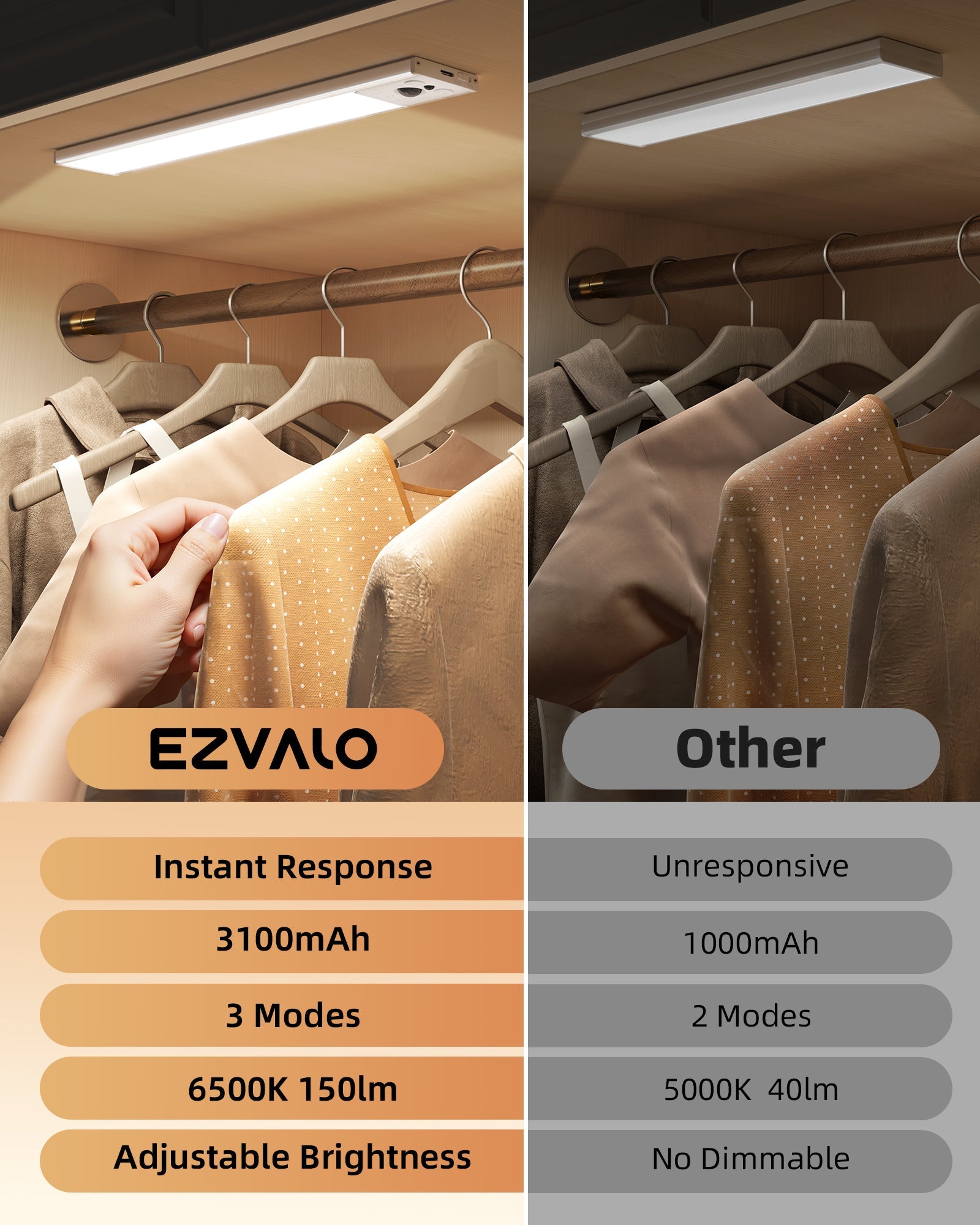 EZVALO 12inch Under Cabinet Lighting, LED Motion Sensor Light Indoor, 3100mAh USB Rechargeable Closet Lights, Dimmable & Magnetic Wireless Under Counter Lights for Kitchen, Pantry, Stairs (2 Pack) - EZVALO