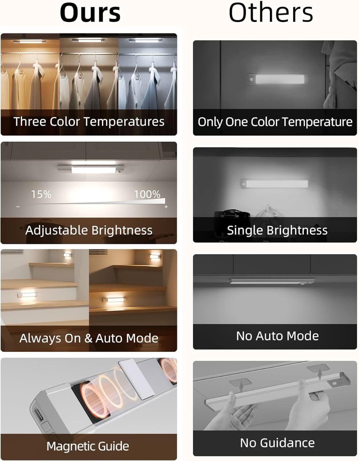 EZVALO Closet Lights - EZVALO