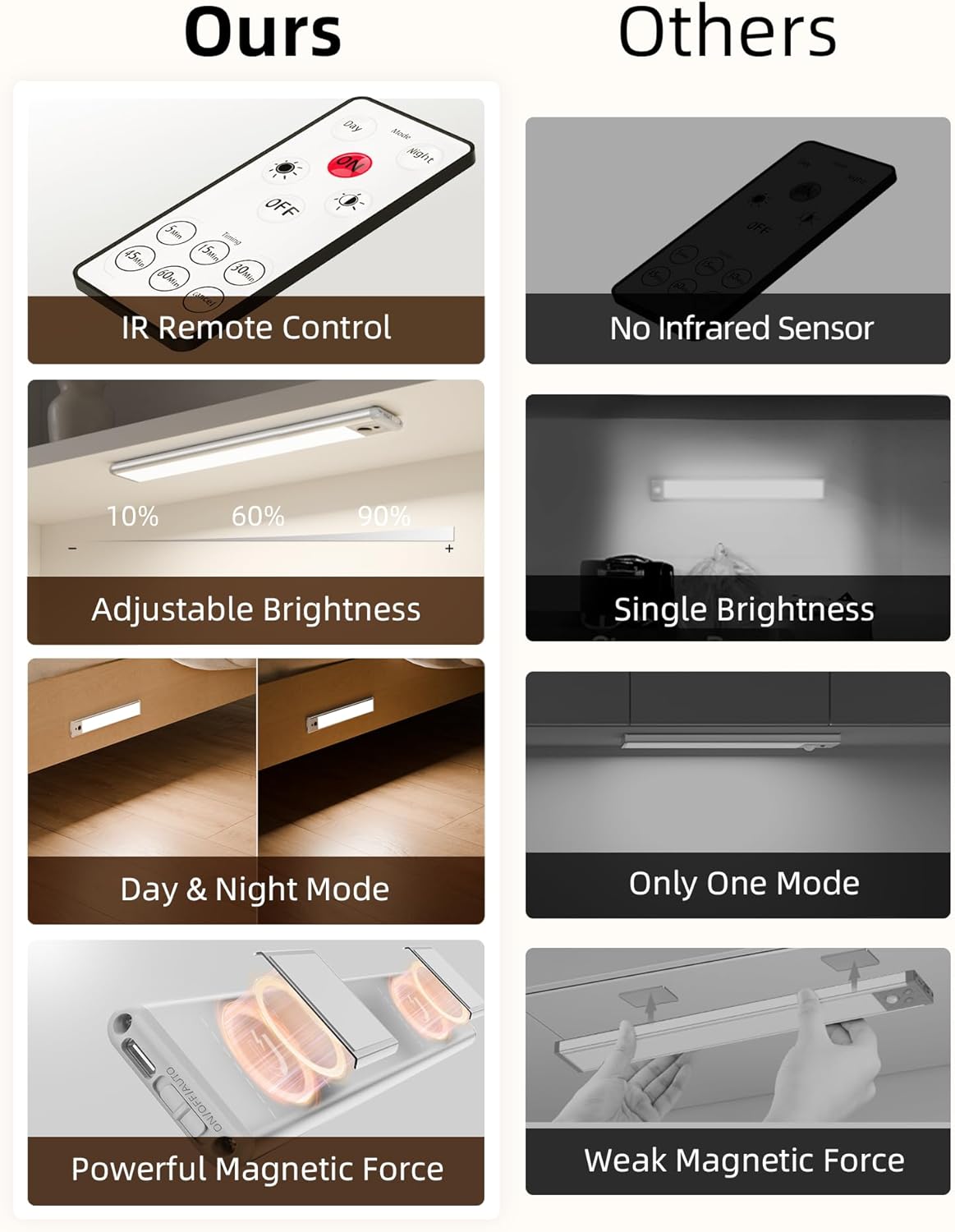 EZVALO Lite23 Wireless LED Closet Light – Motion Sensor, Remote Dimmable - EZVALO