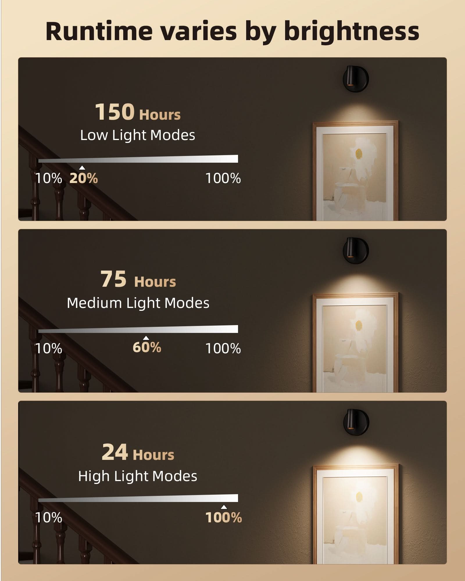 EZVALO Spotlights Indoor with Remote, 5500mAh Rechargeable Picture Lights, Wireless LED Uplighting with Timer＆Dimmable, 3CCT, Display Lights for Plant Painting, Artwork, Accent Lighting (2Pack - Black) - EZVALO